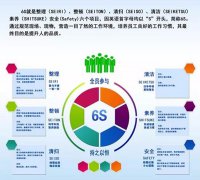 启动6S，贯彻标准化